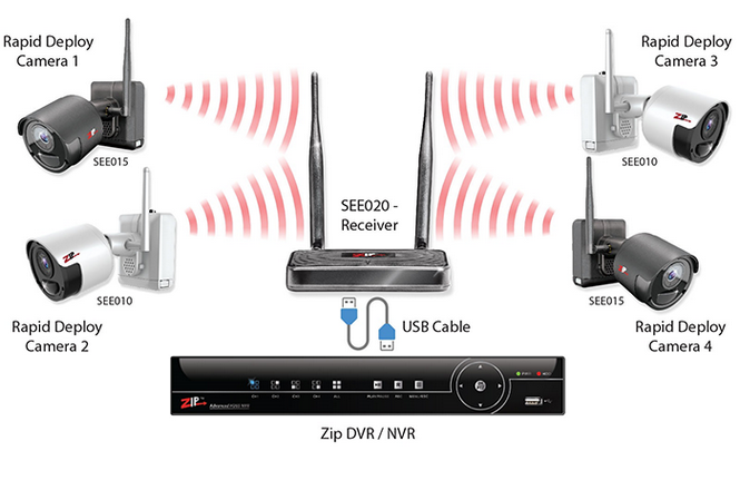 Zip Rapid Deploy Wireless Battery Powered CCTV Camera Connection Diagram