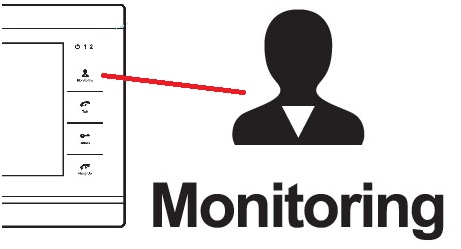 Monitoring2
