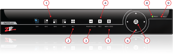 Front Panel Controls On The Zip Lite 4 Channel 2MP DVR