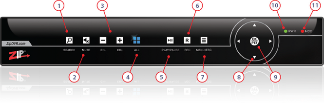 Front Panel Controls On The Zip Lite 8 Channel 2MP DVR