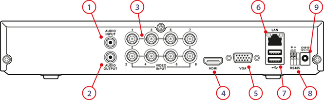 Rear Connections On The Zip Lite 8 Channel 2MP DVR