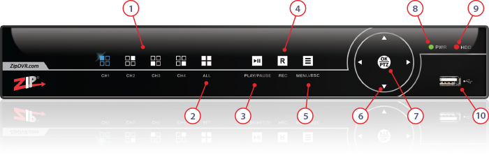 Front Panel Controls On The Zip Xtreme 4 Channel 4K DVR