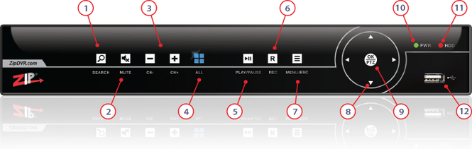 Front Panel Controls On The Zip Xtreme 8 Channel 4K DVR