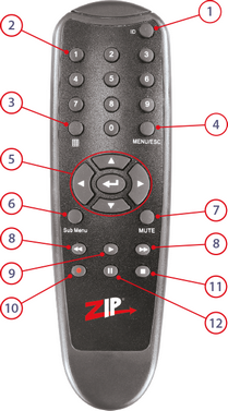 Controling The Zip DVR OR NVR Using The IR Remote Control