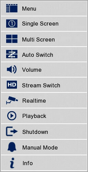 The Quick Access Live View Menu On A Zip DVR Or NVR