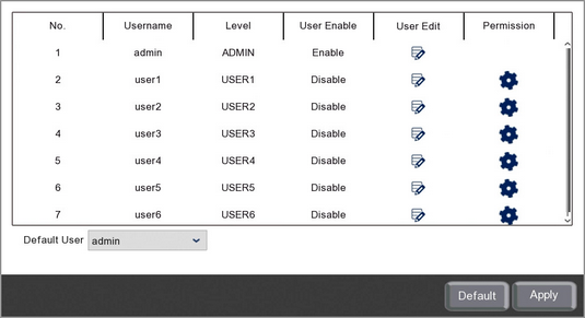 Setting Up User Accounts In The System Menu On A Zip DVR Or NVR