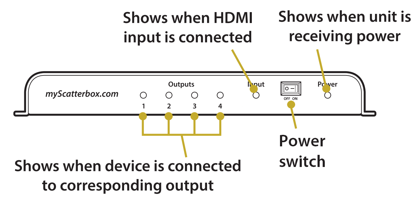 HDM324-Connections-1