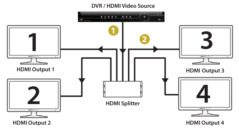 HDM324-Diagram