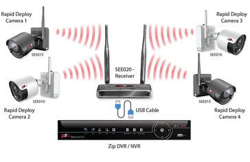Zip-Rapid-Deploy-Wireless-Battery-Powered-CCTV-Camera-Connection