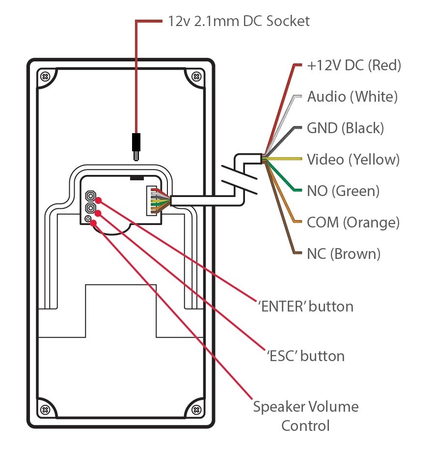 VDP103CONNECTIONS